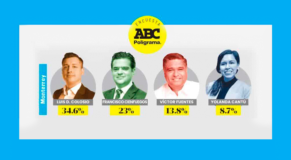 colosio-riojas-monterrey-encuesta-abc-alcalde