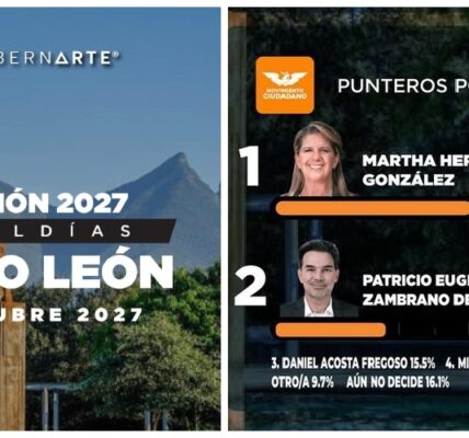 Encuesta GobernArte: Martha Herrera lidera la intención de voto por Movimiento Ciudadano